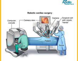 Apollo Hospitals, Mumbai